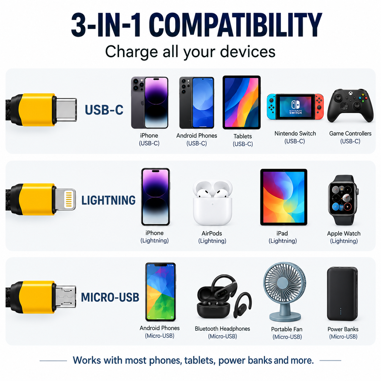 3-in-1 Braided Charging Cable 4 FT (1.2 m) – USB-A to USB-C, Lightning & Micro-USB